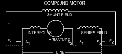 "MOTCO" Compound Motor