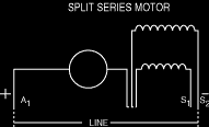 "MOTCO" Split Series Motor