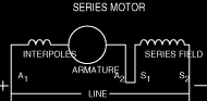 "MOTCO" Series Motor